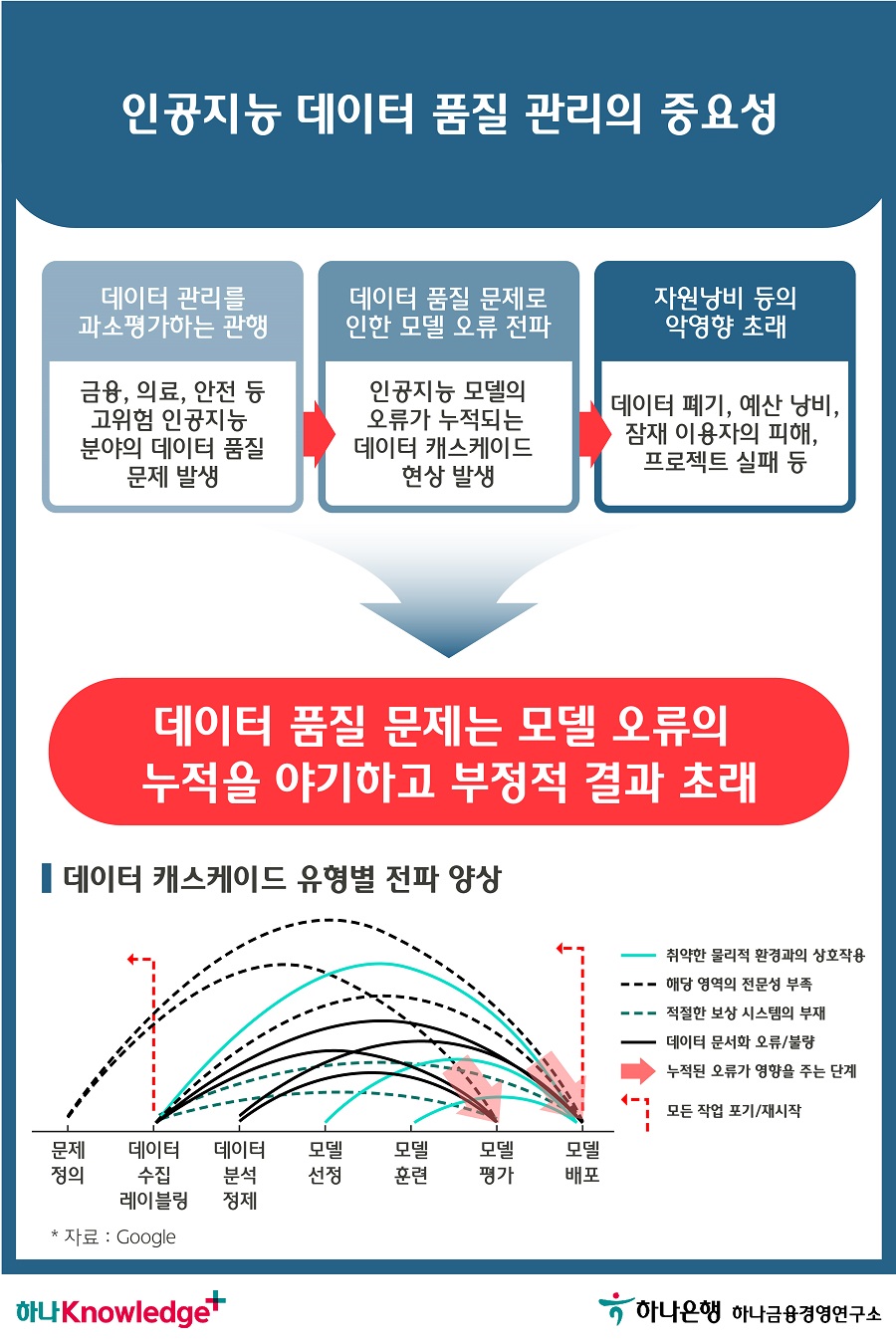 3번 이미지